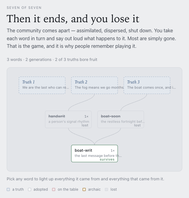 How it works: the ending, where words are lost or survive
